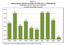 Inflación llegó a 4.58% anual en septiembre