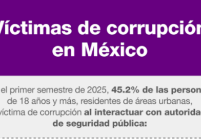 Policías lideran la corrupción en México