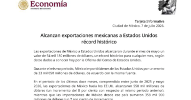 México alcanza récord de exportaciones en un mes
