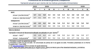 Banxico mantuvo Tasa de Interés Bancario en 6.50%