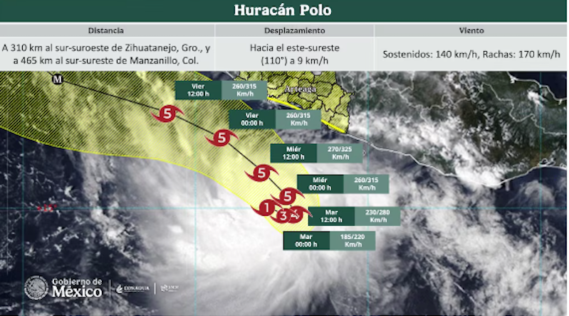 Por Huracán “Polo”: suspenden clases en Guerrero y Michoacán