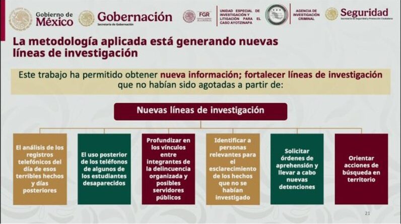 Normalistas de Ayotzinapa estuvieron en barandilla de Policía de Iguala